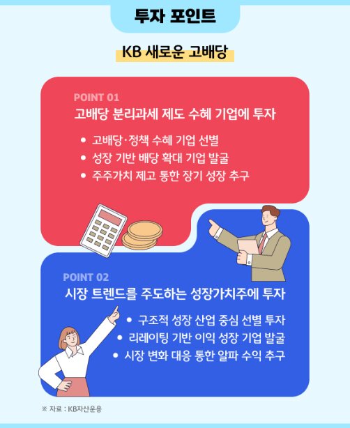 KB 새로운 고배당 상품의 투자 포인트
